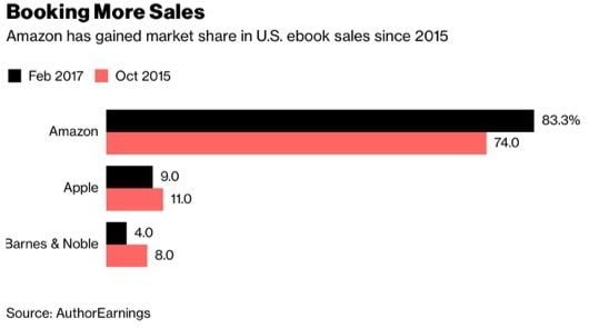 Il negozio di libri di Apple è pronto a rinascere 1 ebook