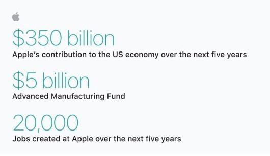 Apple infonderà 350 miliardi di $ nel sistema americano nei prossimi 5 anni 1 investimenti Apple USA