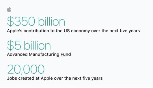 investimenti Apple USA