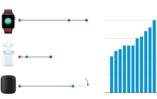 ritardo prodotti Apple