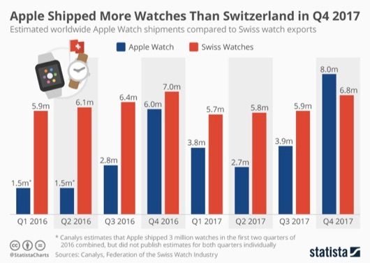 Orologi Svizzera Apple Watch