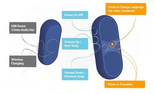 Travis Blue Translator