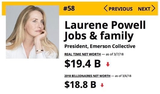 Laurene Jobs Forbes 2018