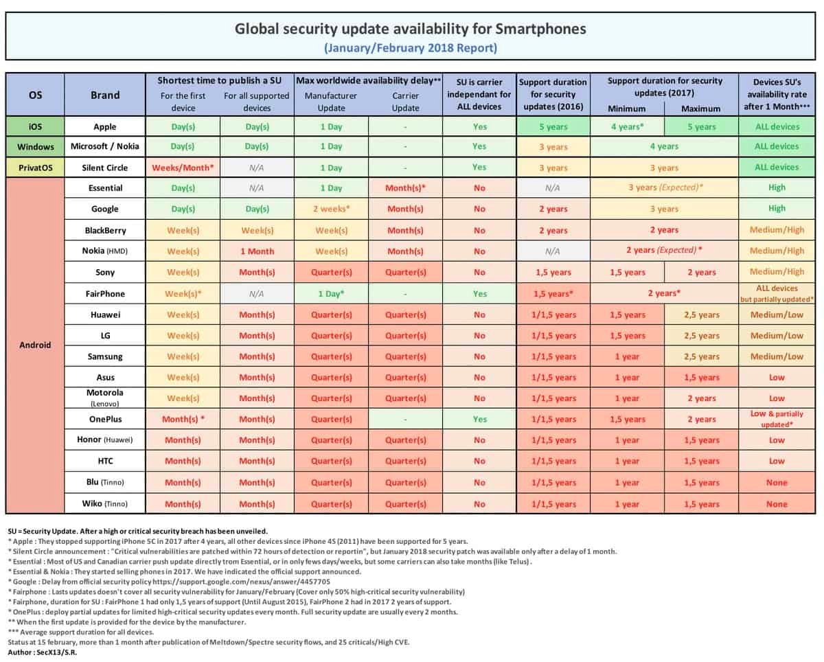 sicurezza smartphone