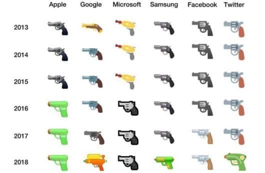 L'emoji della pistola diventa ad acqua per tutte le aziende della Silicon Valley 1 Emoji pistola acqua
