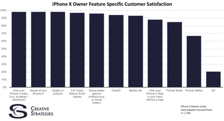 ricerca iPhone X