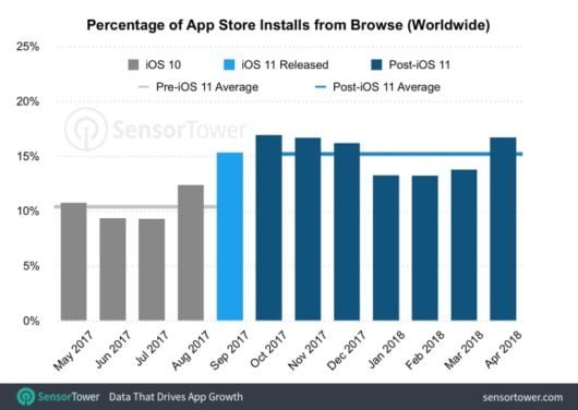 Togliere l'App Store da iTunes è stato un errore? 1 App Store iOS 11