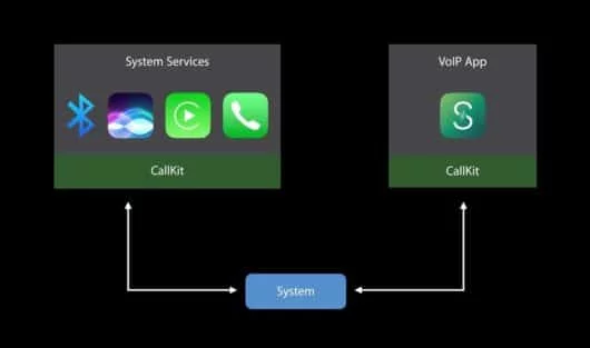 CallKit non può più essere usato in Cina 1 CallKit