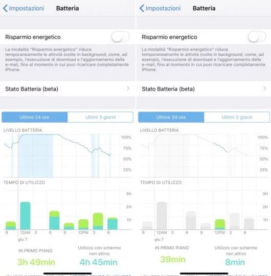 iOS 12: il nuovo grafico della batteria 1 iOS 12 batteria