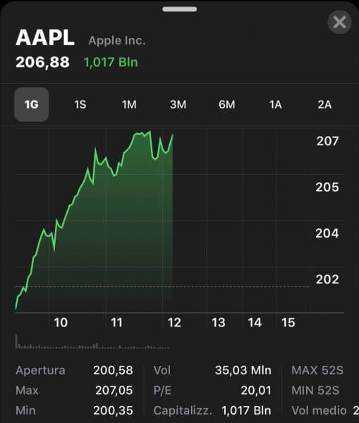 Apple è la prima azienda da 1 bilione di dollari 1 Apple 1 triliardo