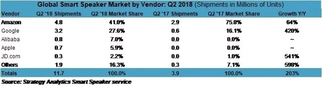 speaker Q2 18