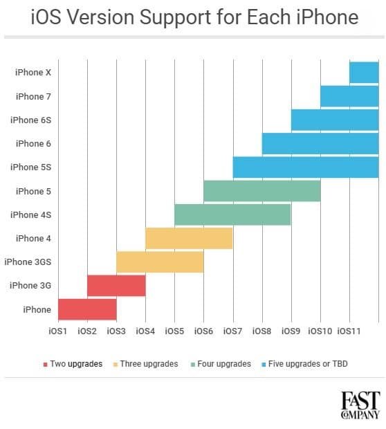 Supporto iOS