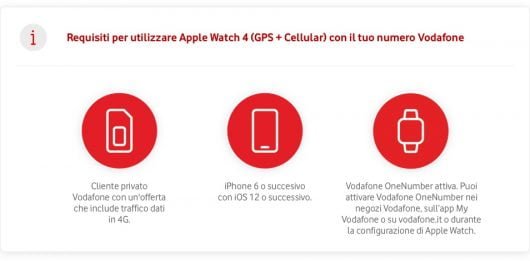 Vodafone OneNumber, il servizio per l'Apple Watch serie 4 1 Vodafone OneNumber