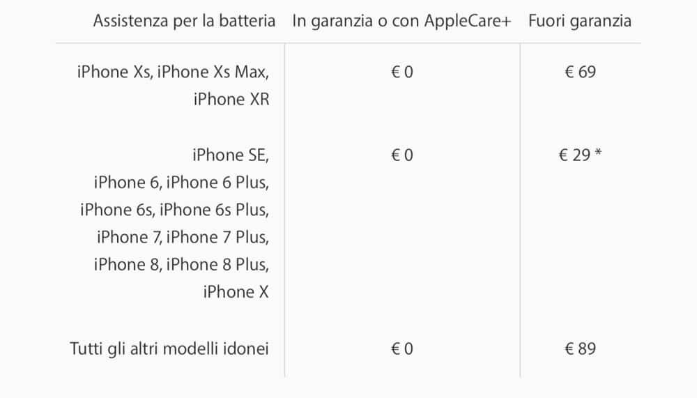 cambiare batteria iPhone