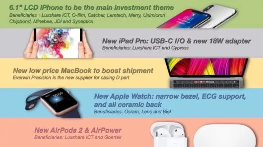 Kuo: sarà porta USB-C per gli iPad, elettrocardiogramma per Apple Watch e altre previsioni 1 previsioni Kuo 09.18