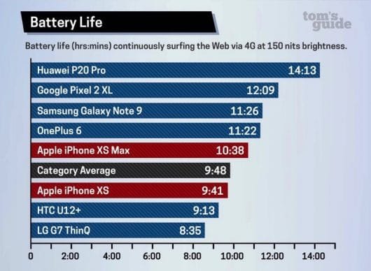 test batteria iPhone Xs