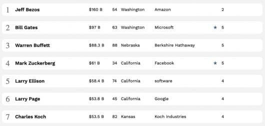 Forbes 400 2018
