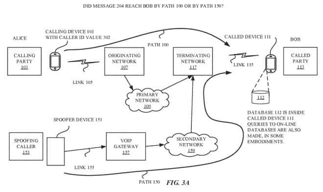 brevetto chiamate spam