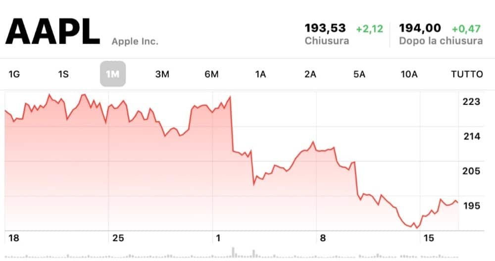 AAPL 11.18