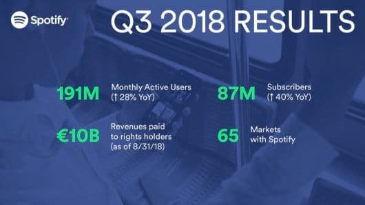 Q3.18 Spotify