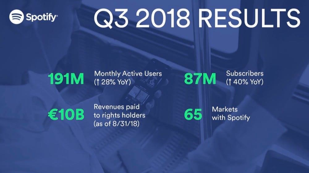 Q3.18 Spotify