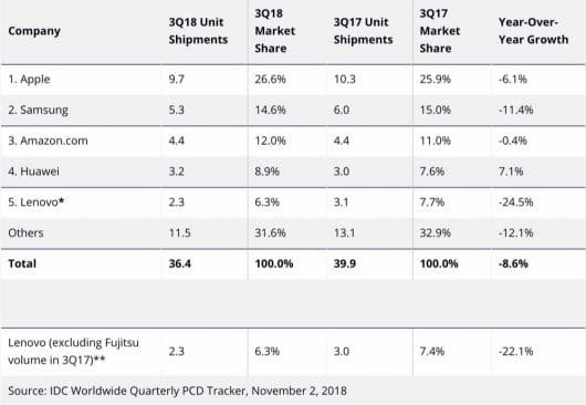 Q3 18 tablet