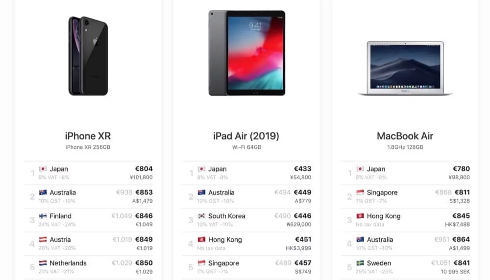 Mac Index, il sito che dice quanto costano i prodotti Apple in giro per il mondo 1