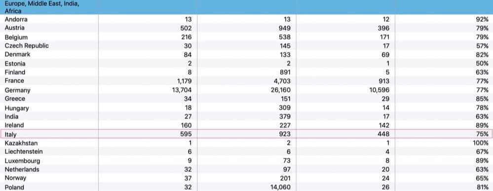 report richieste 2018