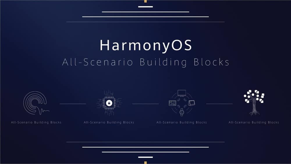I telefoni Huawei avranno HarmonyOS e non Android 1 HarmonyOS