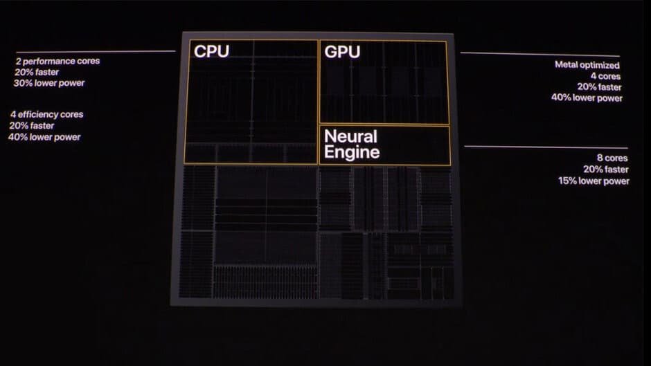 Cosa c’è nel processore A13 Bionic 2 Interno del chip A13