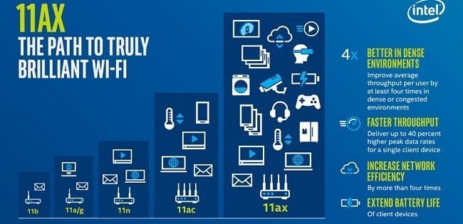 vantaggi WiFi 6