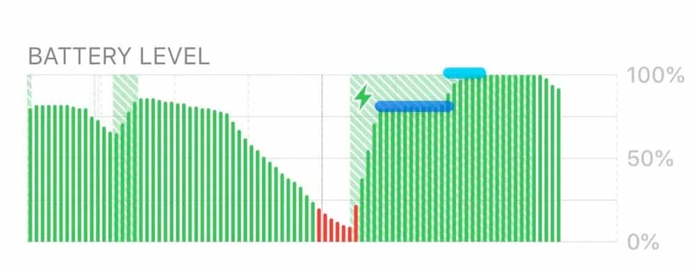 iOS 13: come funziona l’ottimizzazione della batteria 1 Dinamica dell'ottimizzazione della batteria