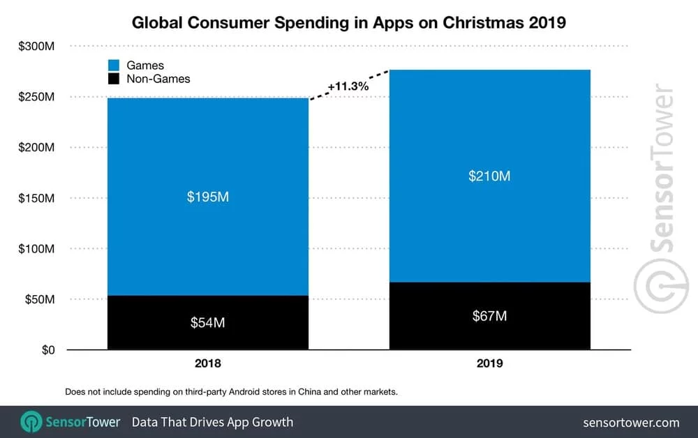 app Natale 2019
