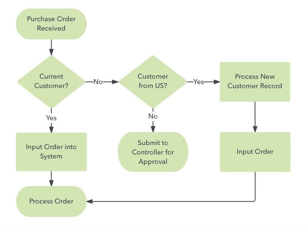 Lucidchart