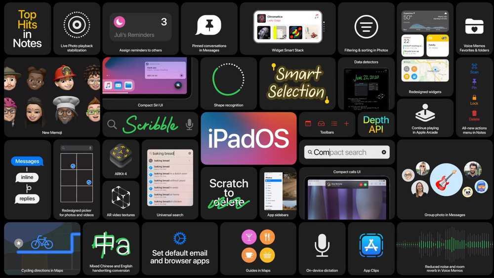 iPadOS 14: tutte le funzioni minori non citate 2 iPadOS 14