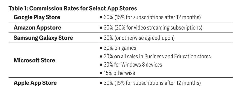 Apple realizza uno studio per dimostrare che il 30% di commissioni nell’App Store è equo 3 Commissioni App Store
