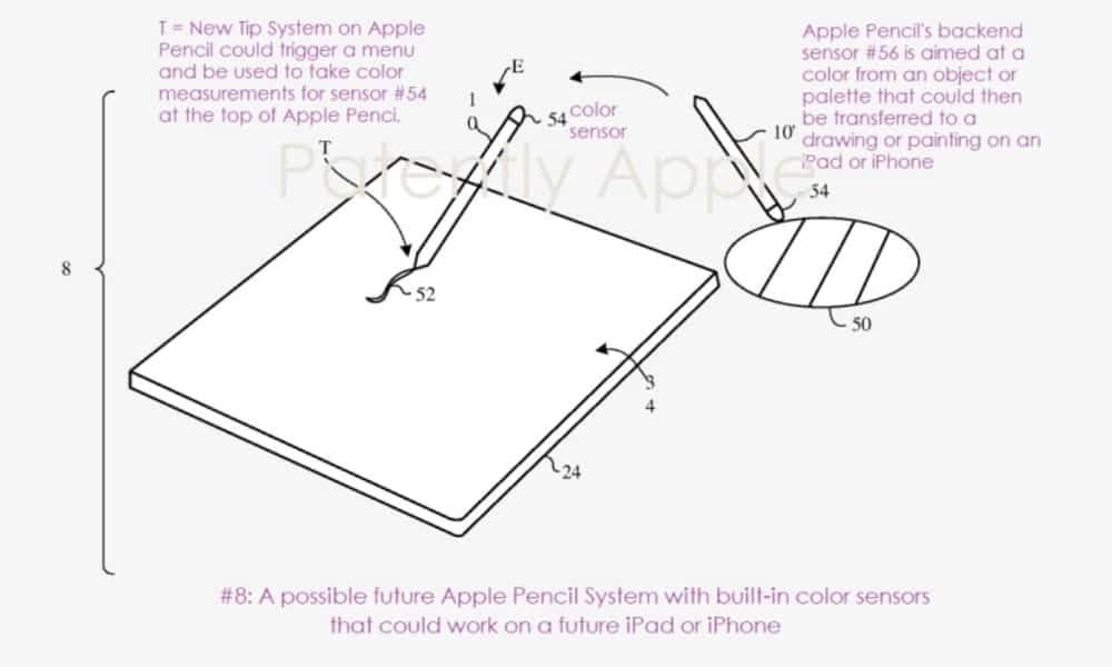 brevetto Apple Pencil colori