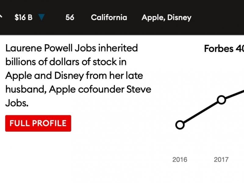 Laurene Jobs Forbes 2020