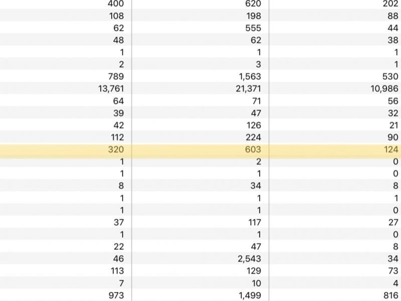Richieste governative 2019