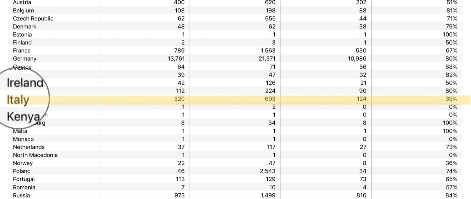 Il report di trasparenza 2019 per le richieste governative 1 L’Italia nella classifica delle richieste governative 2019 per Apple