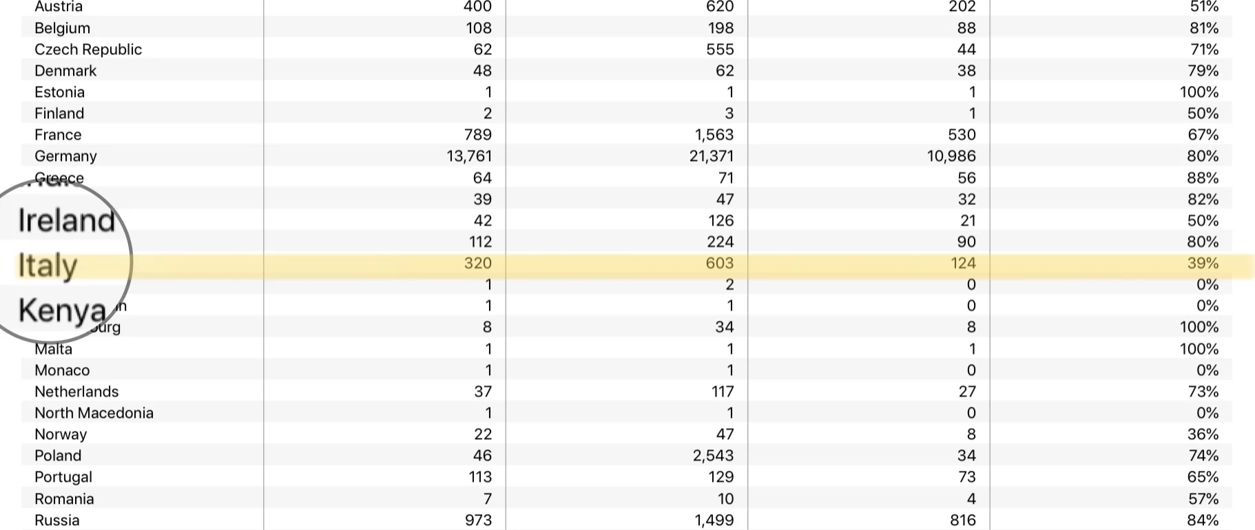 Il report di trasparenza 2019 per le richieste governative 1 L’Italia nella classifica delle richieste governative 2019 per Apple