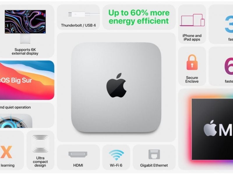Mac mini M1