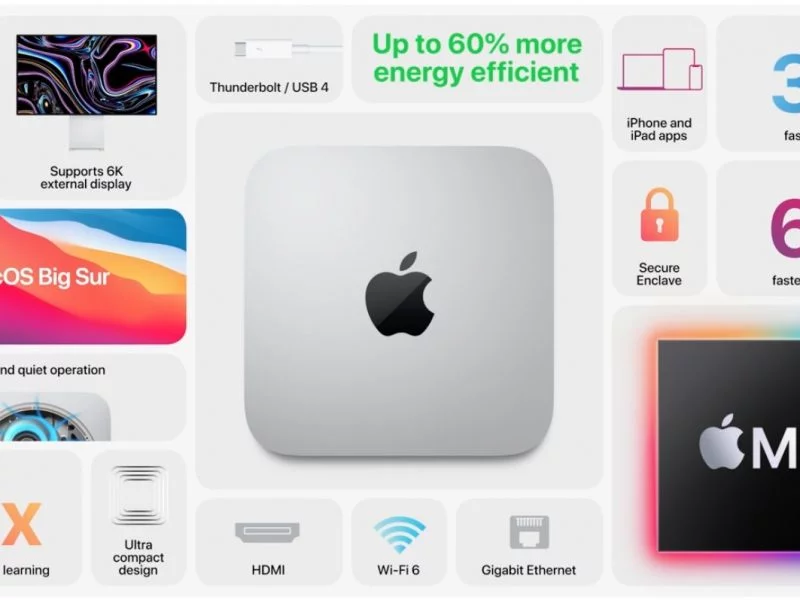 Mac mini M1