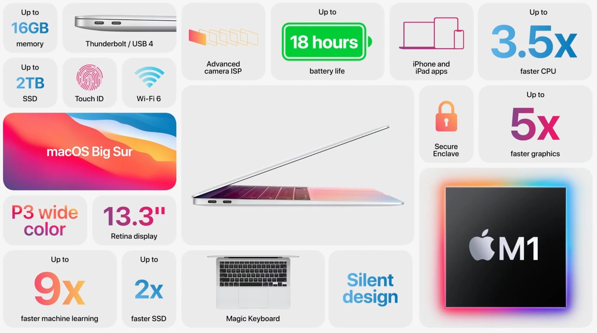 Nuovo MacBook Air con processore M1 di Apple 1 Il nuovo MacBook Air con processore M1
