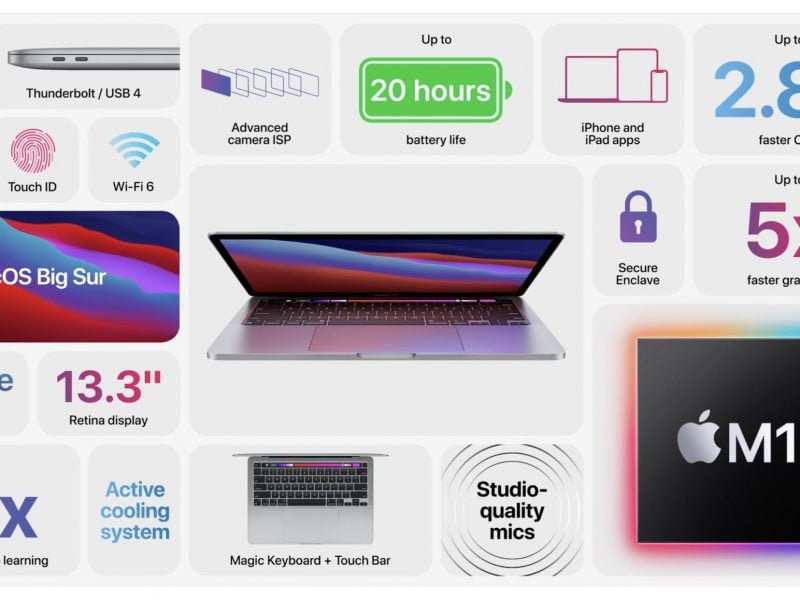 MacBook Pro M1