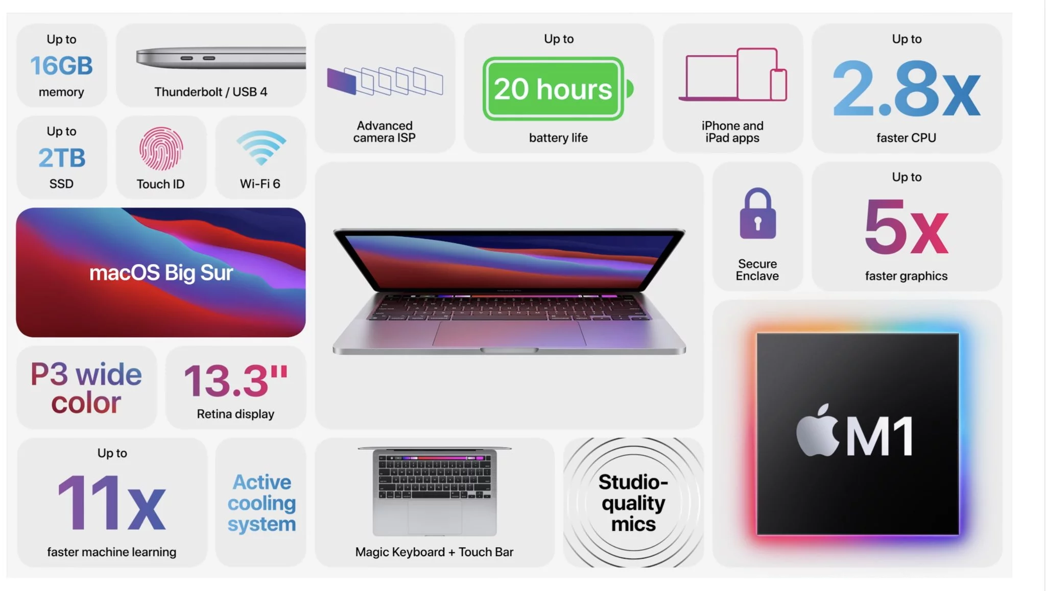 Nuovo MacBook Pro con processore M1 di Apple 1 La scheda del nuovo MacBook Pro con processore M1