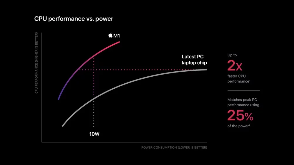Il primo chip Apple Silicon è M1, ecco le caratteristiche 2 img 0193