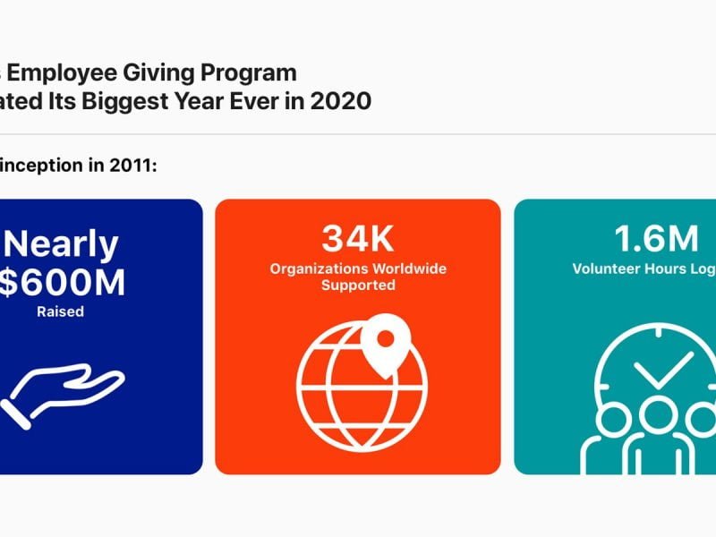 Apple Matching Gifts Program