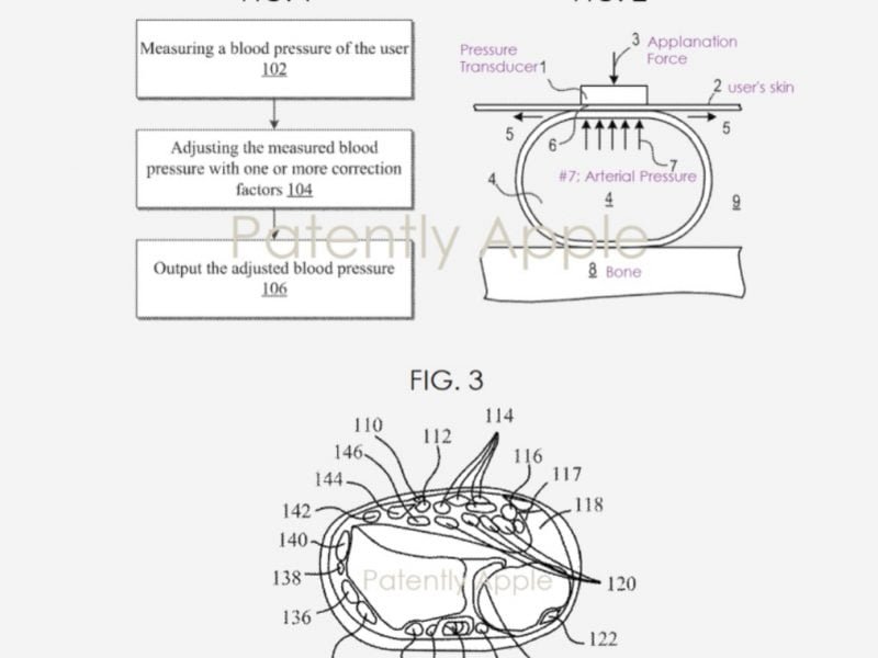 Brevetto pressione sangue