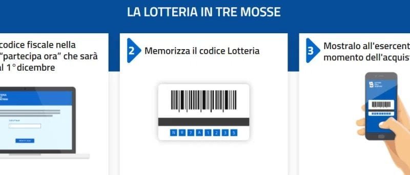 La Lotteria degli Scontrini è attiva da oggi, come scaricare il codice 2 Lotteria degli Scontrini